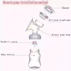 150ML Electric Breast Pump – BPA-Free, Food-Grade Silicone, 2-in-1 Breastfeeding & Massage Pump