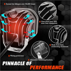 40W LED Motorbike Fog Light | 12D 3-Inch 15000LM Offroad Spotlight for Car, Tractor, Motorcycle (12V/24V)