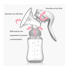 Manual Massage Breast Pump - Comfortable, Efficient, and Leak-Free Breastfeeding Solution