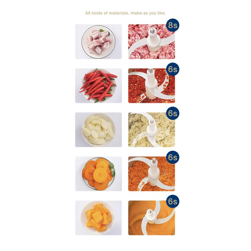3L Stainless Steel Electric Food Processor & Meat Grinder – High Power, Double Blade